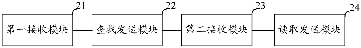 PC member full life cycle tracking method, apparatus and system