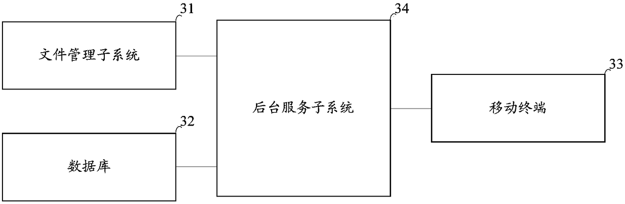 PC member full life cycle tracking method, apparatus and system