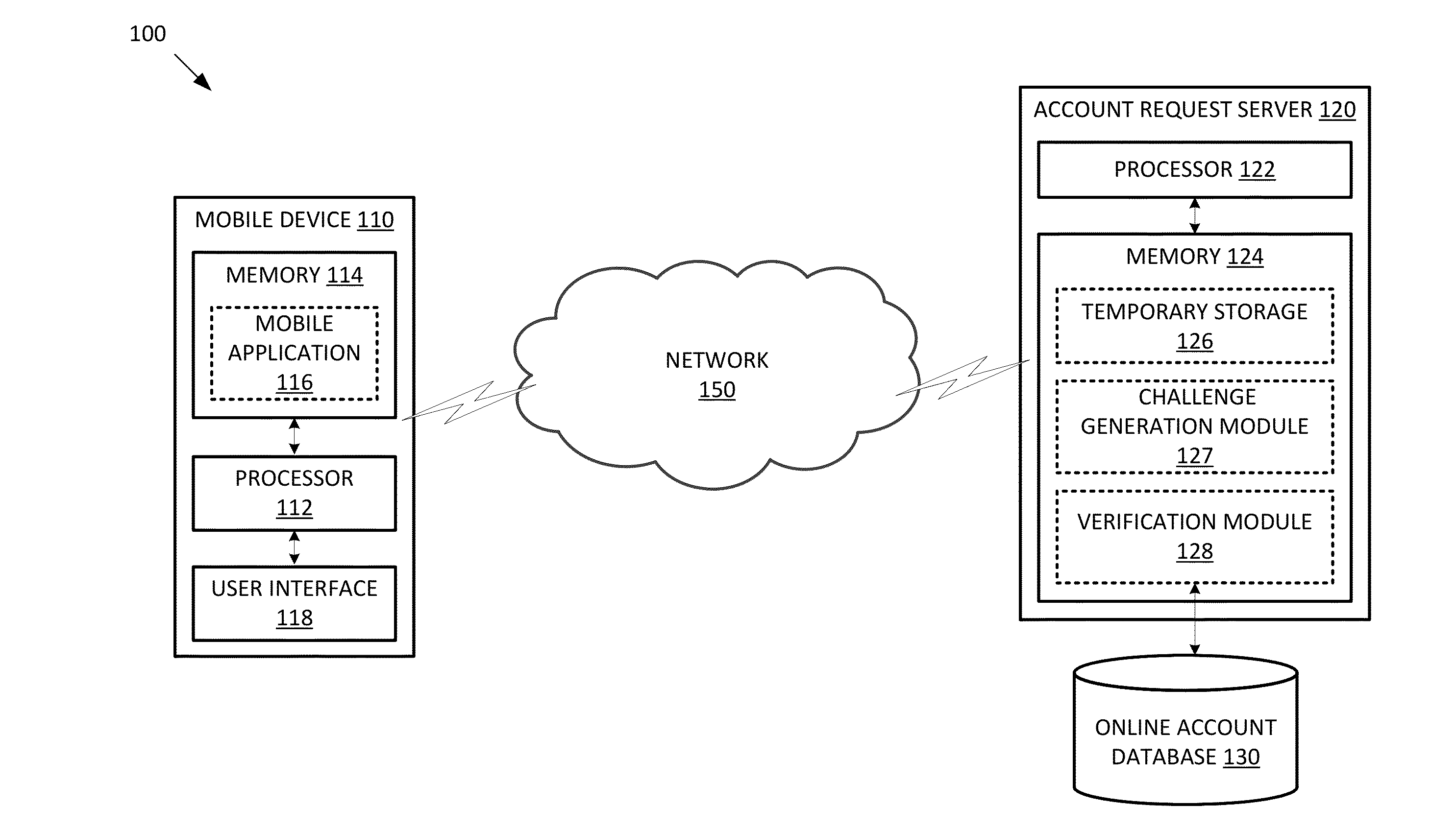 Mobile human challenge-response test