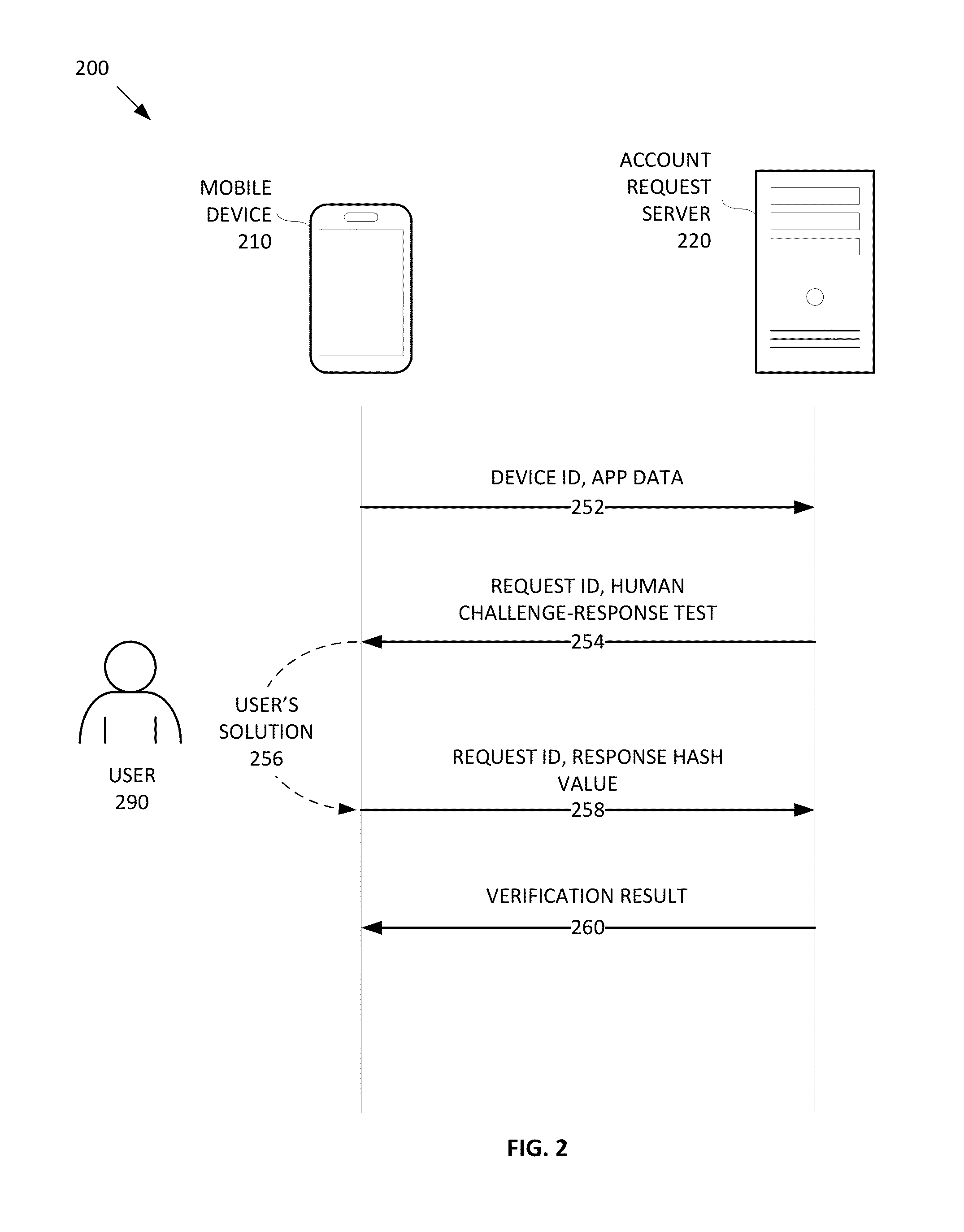 Mobile human challenge-response test