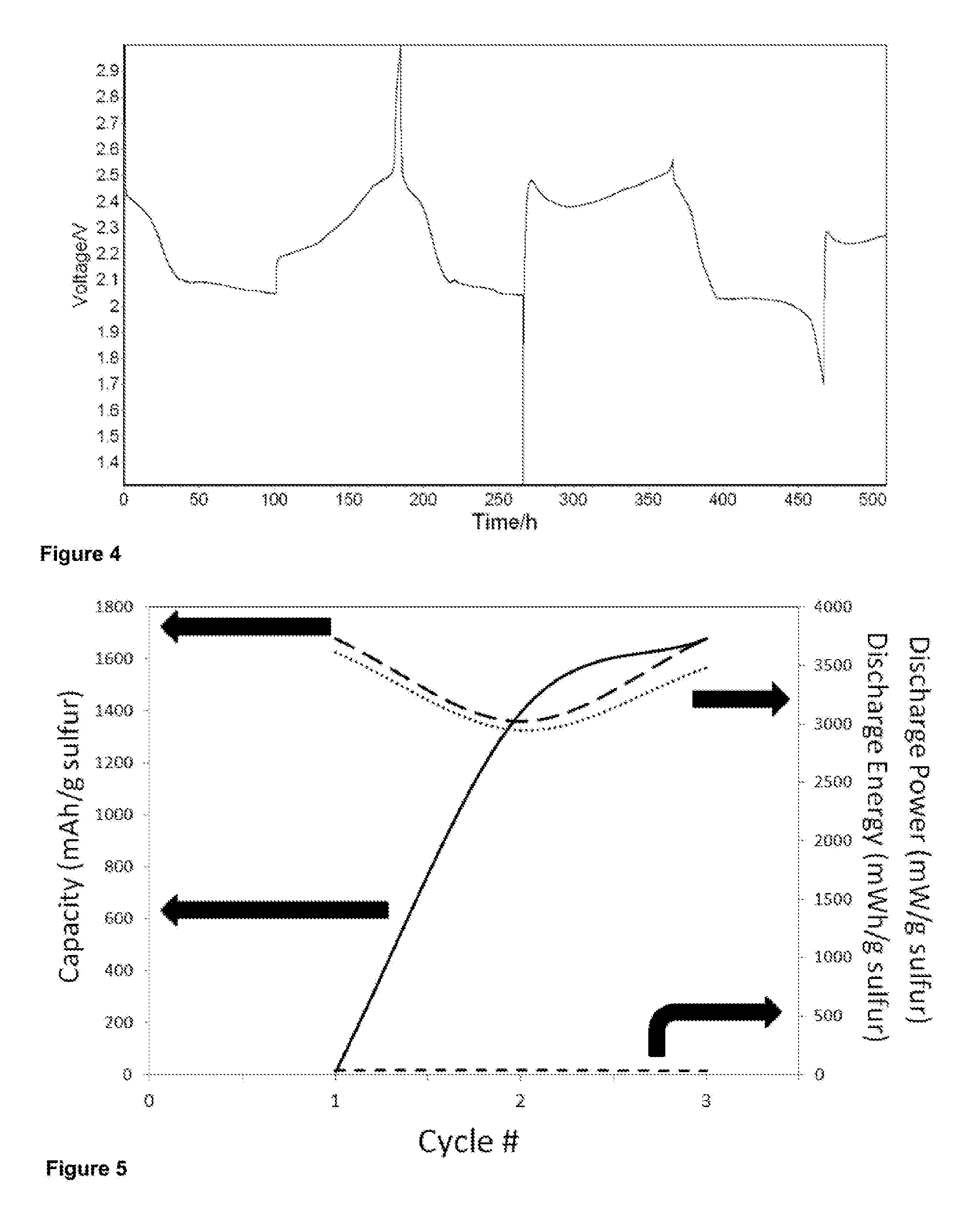 Lithium-sulfur electric current producing cell