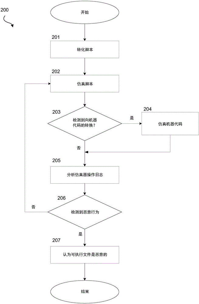 Systems and methods for detecting malicious executable files