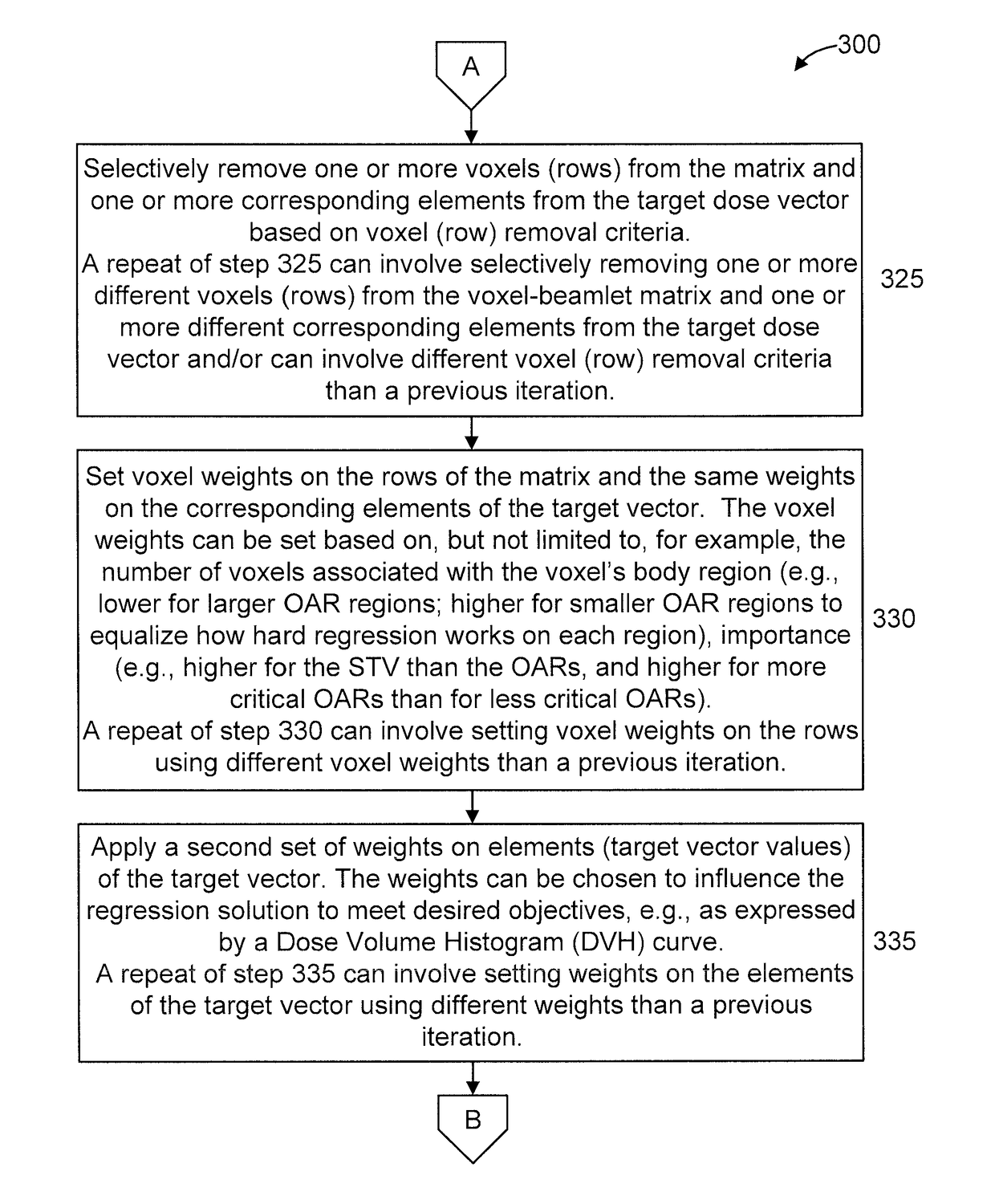 Radiation therapy treatment planning using regression