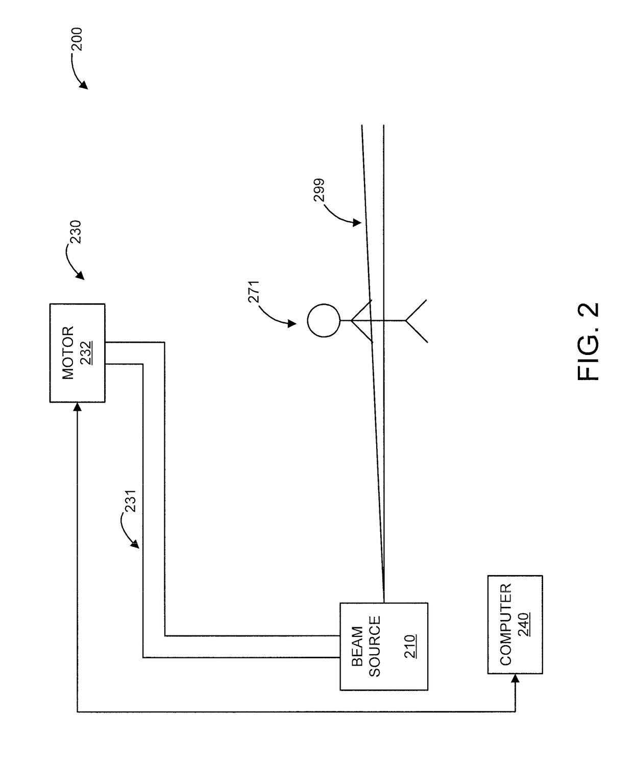 Radiation therapy treatment planning using regression