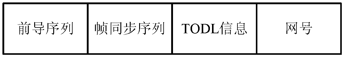 Fast frequency hopping synchronization method based on time of day (TOD) information