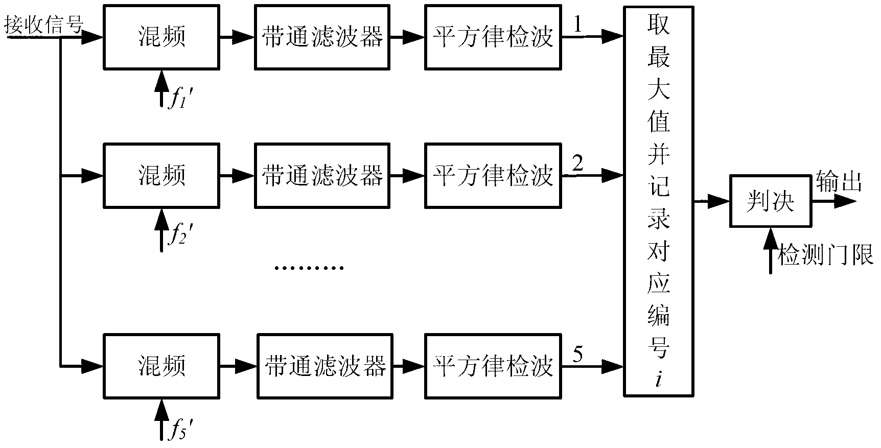 Fast frequency hopping synchronization method based on time of day (TOD) information