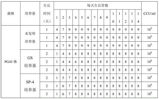 Culture medium for separation and purification of mycoplasma bovirhinis, preparation method and application of culture medium