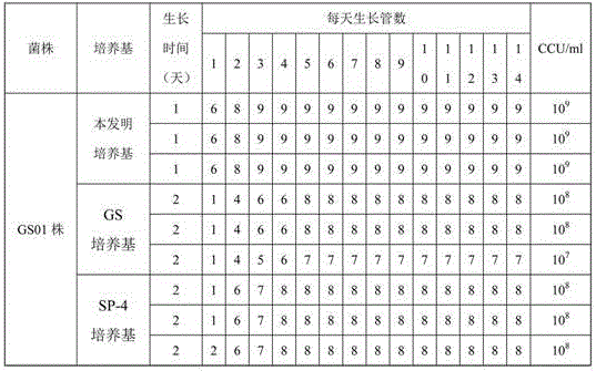 Culture medium for separation and purification of mycoplasma bovirhinis, preparation method and application of culture medium