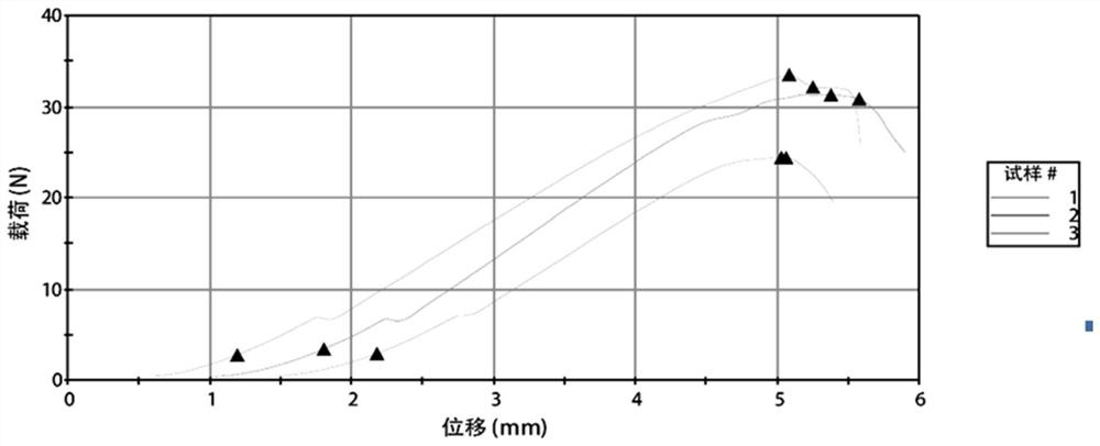 Acellular matrix urethral suspension repair material and its preparation method and application