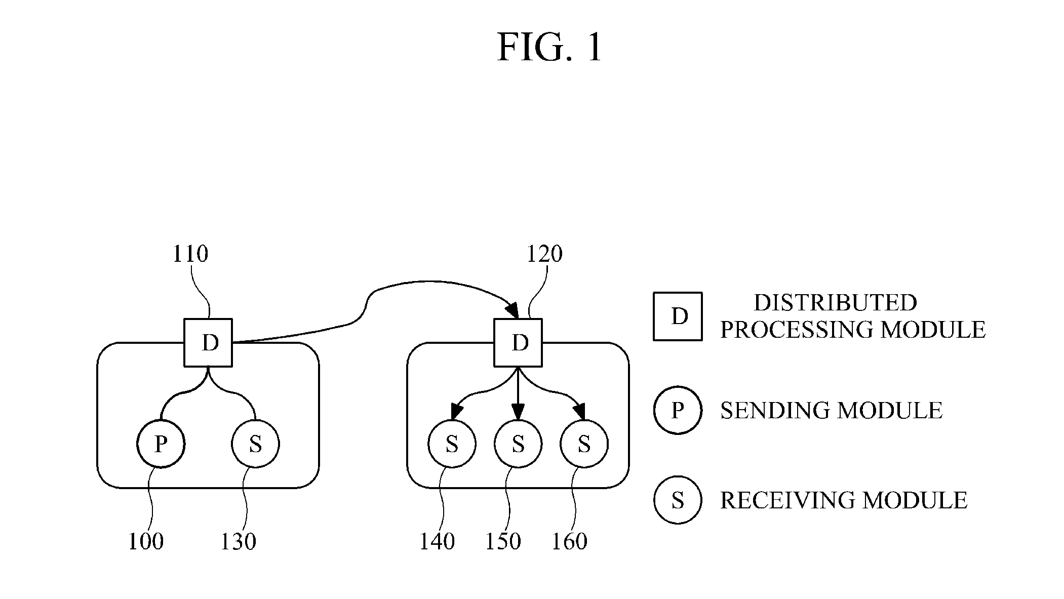 Communication system for supporting communication between distributed modules in distributed communication network and communication method using the same