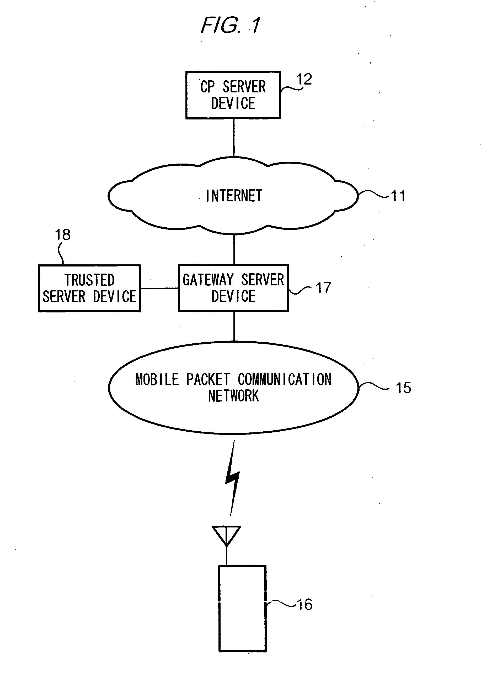 Communication device and program