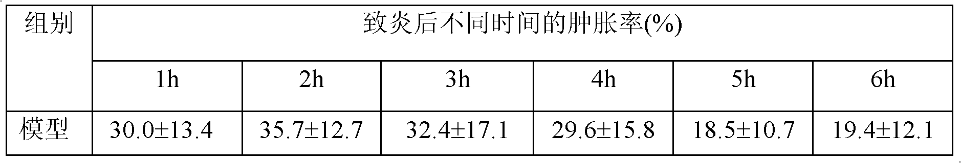 Application of pawpaw total phenolic acid extract in preparation of arthritis prevention and treatment medicaments or food