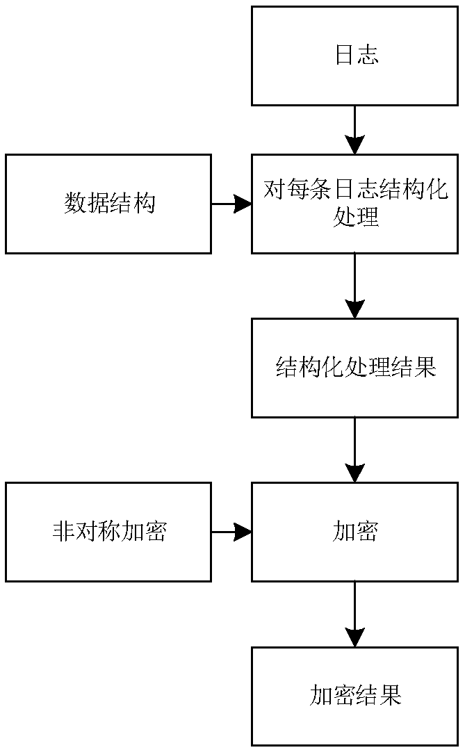 Log encryption display method based on Windows server