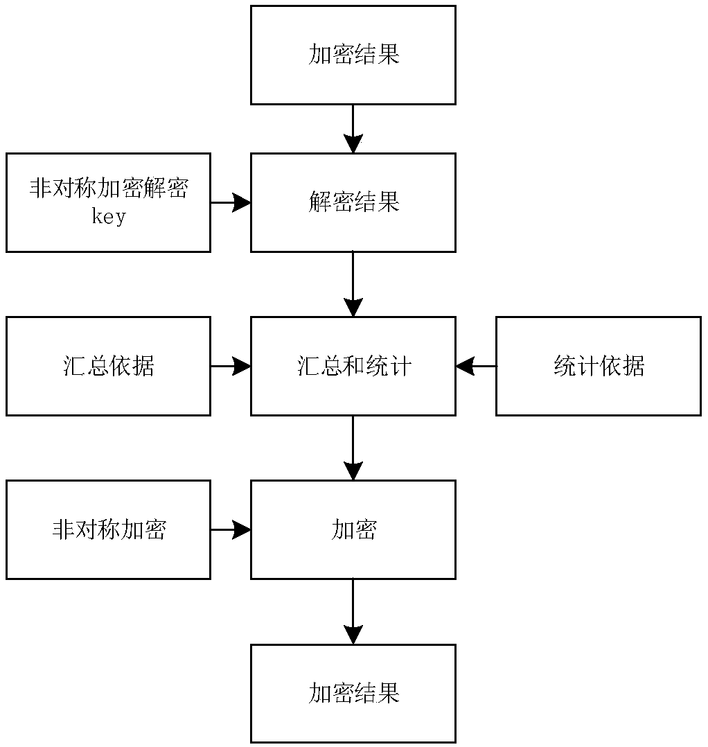 Log encryption display method based on Windows server