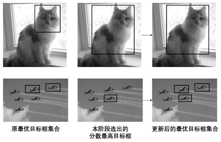 Weak supervision target detection method based on positive and negative sample equalization