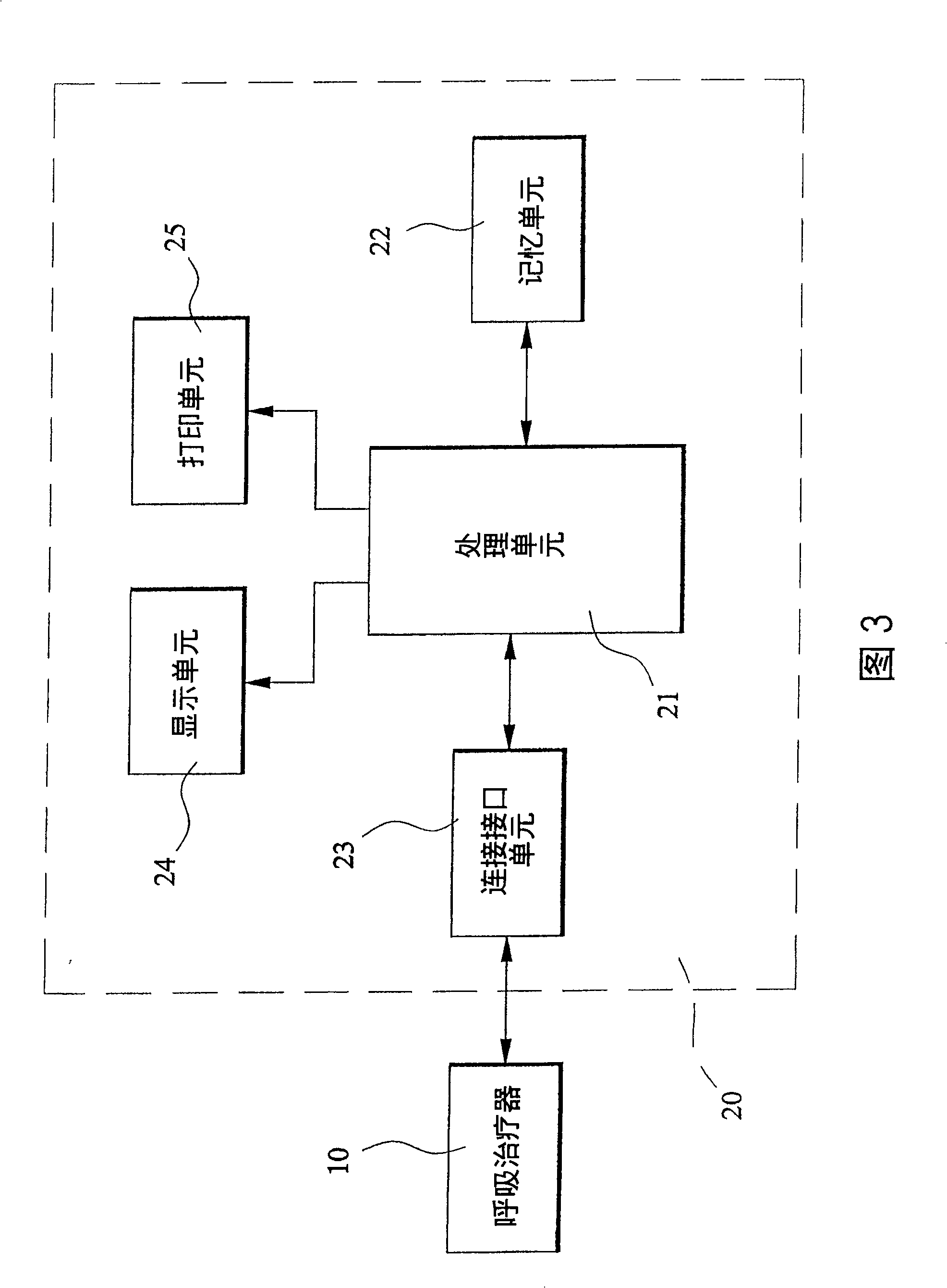 Remotely controlled management method and device of respiration treating device