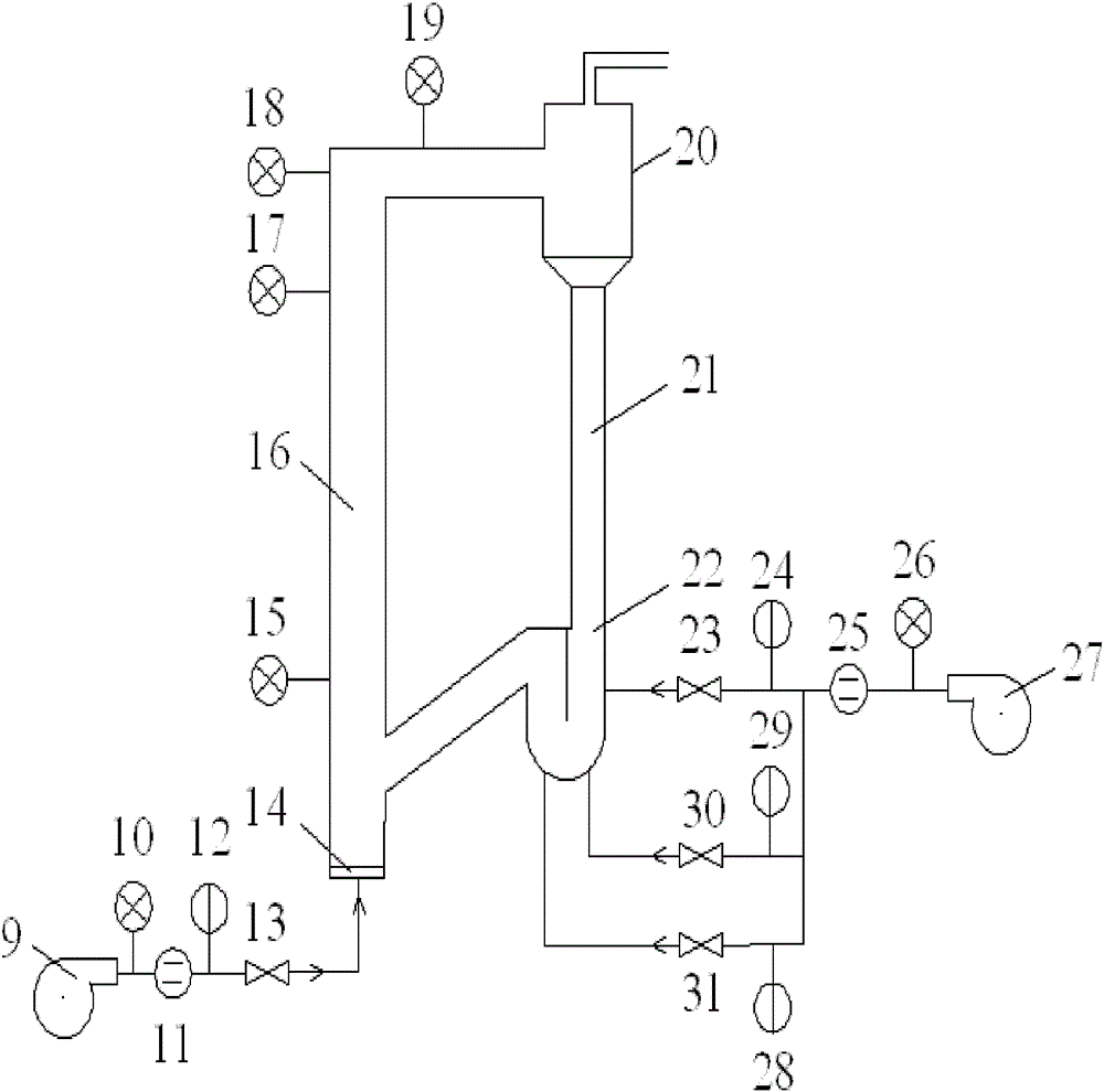 High-density circulating fluidized bed arc-shaped u-valve return device using b-type particles