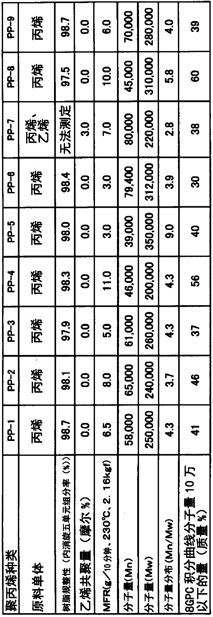 Biaxially oriented polypropylene film