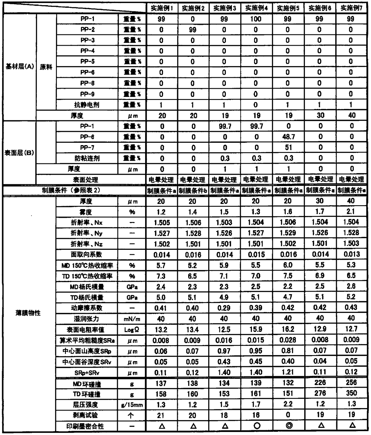 Biaxially oriented polypropylene film