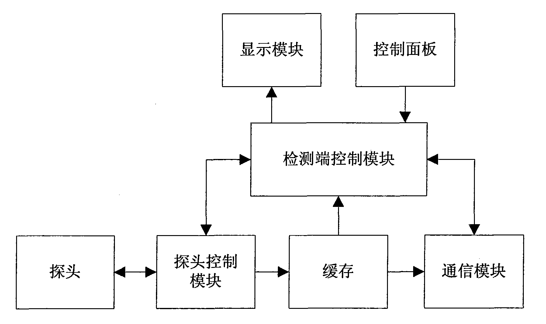 Processing method for ultrasonic detection signals of distributed type-B ultrasonic inspection system