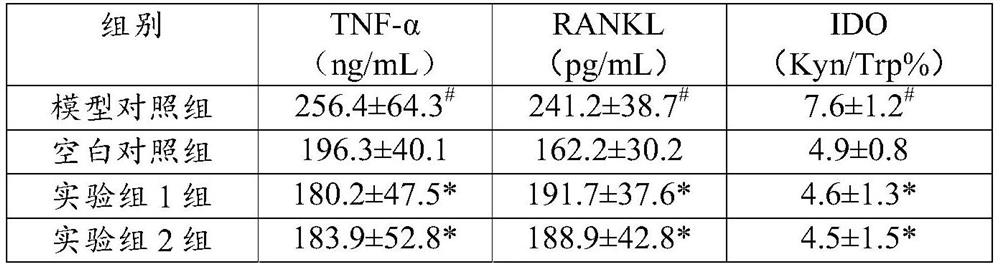 The use of black bone vine c21 steroids in the preparation of ido inhibitors