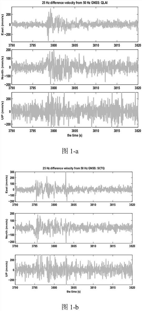 Speed and acceleration calculation method and measurement device based on regularization algorithm