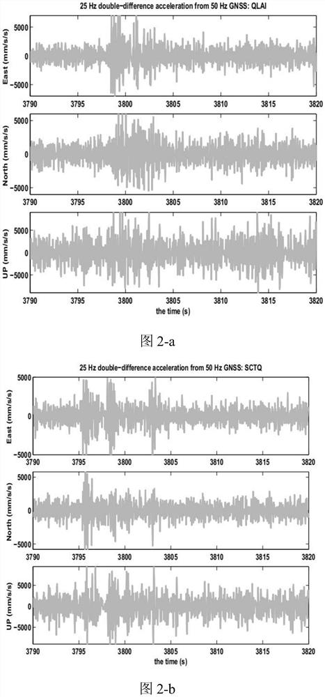 Speed and acceleration calculation method and measurement device based on regularization algorithm