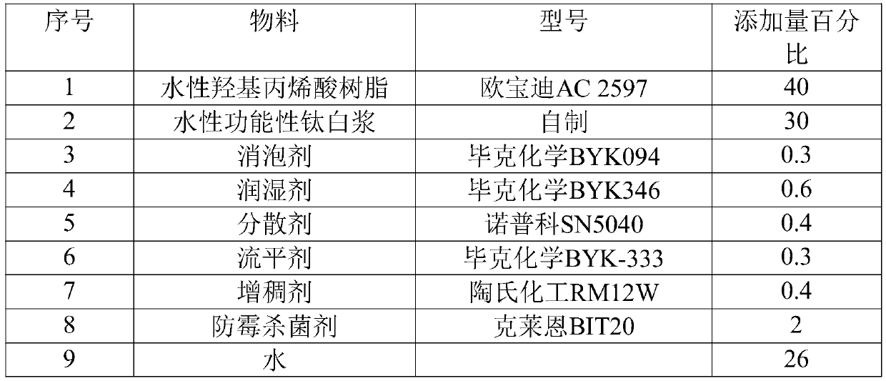 Antibacterial anti-formaldehyde stain-resistant highly hard multifunctional water-based coating and preparation method thereof