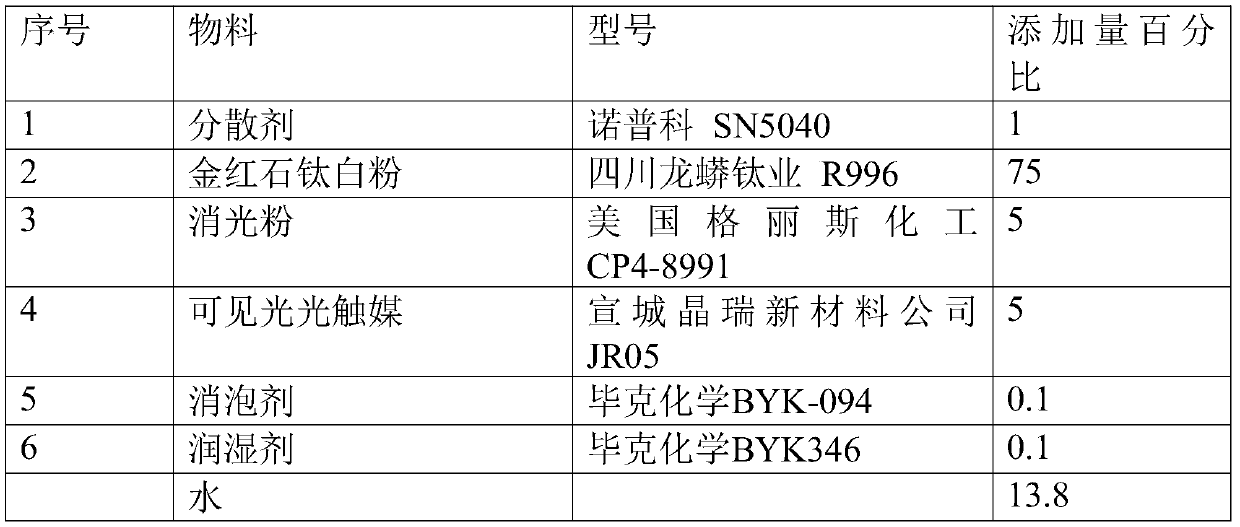 Antibacterial anti-formaldehyde stain-resistant highly hard multifunctional water-based coating and preparation method thereof