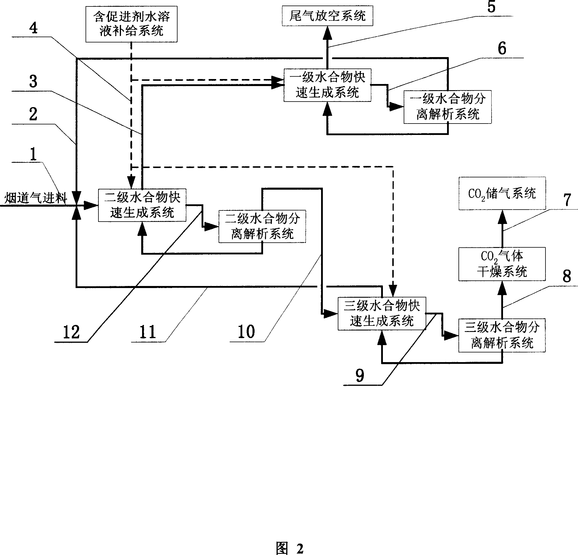 Hydrate process and apparatus for separating gas mixture continuously