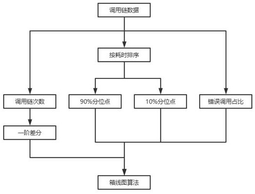 Fault root cause positioning method of micro-service system