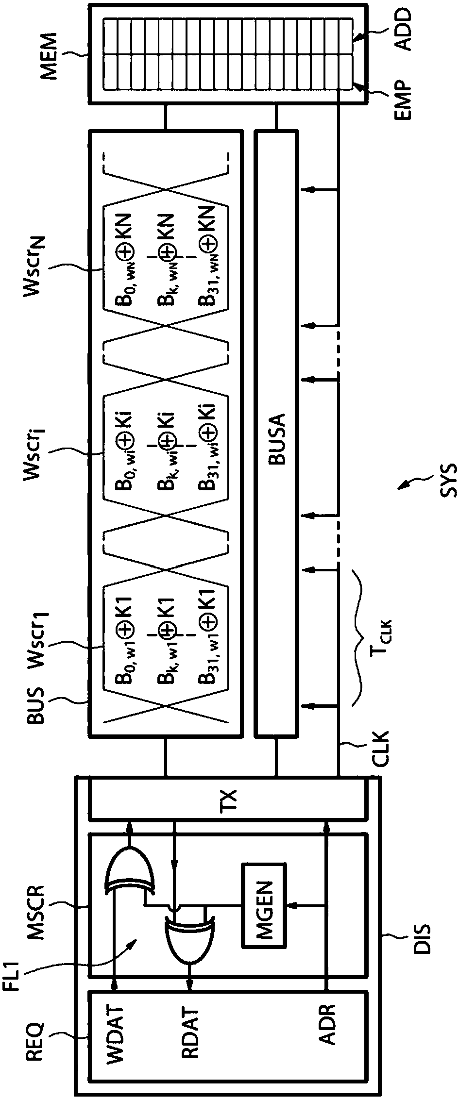 Method and device for transfer of data to or from a memory