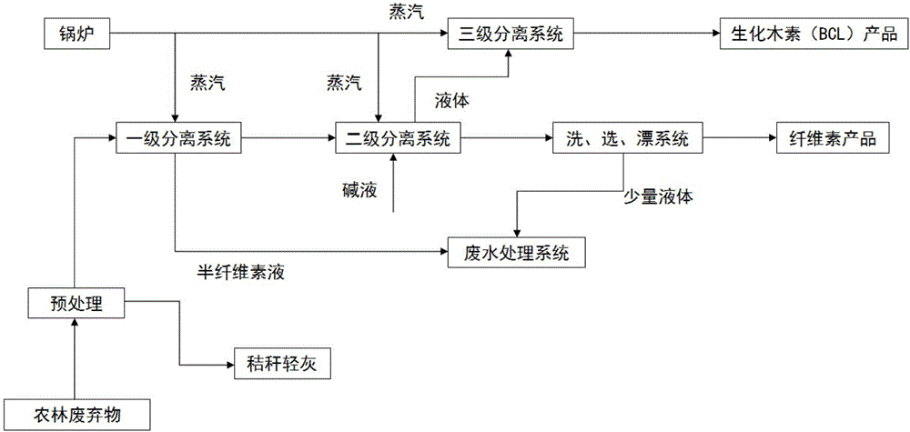 Environment-friendly additional fertilizer and preparation method thereof