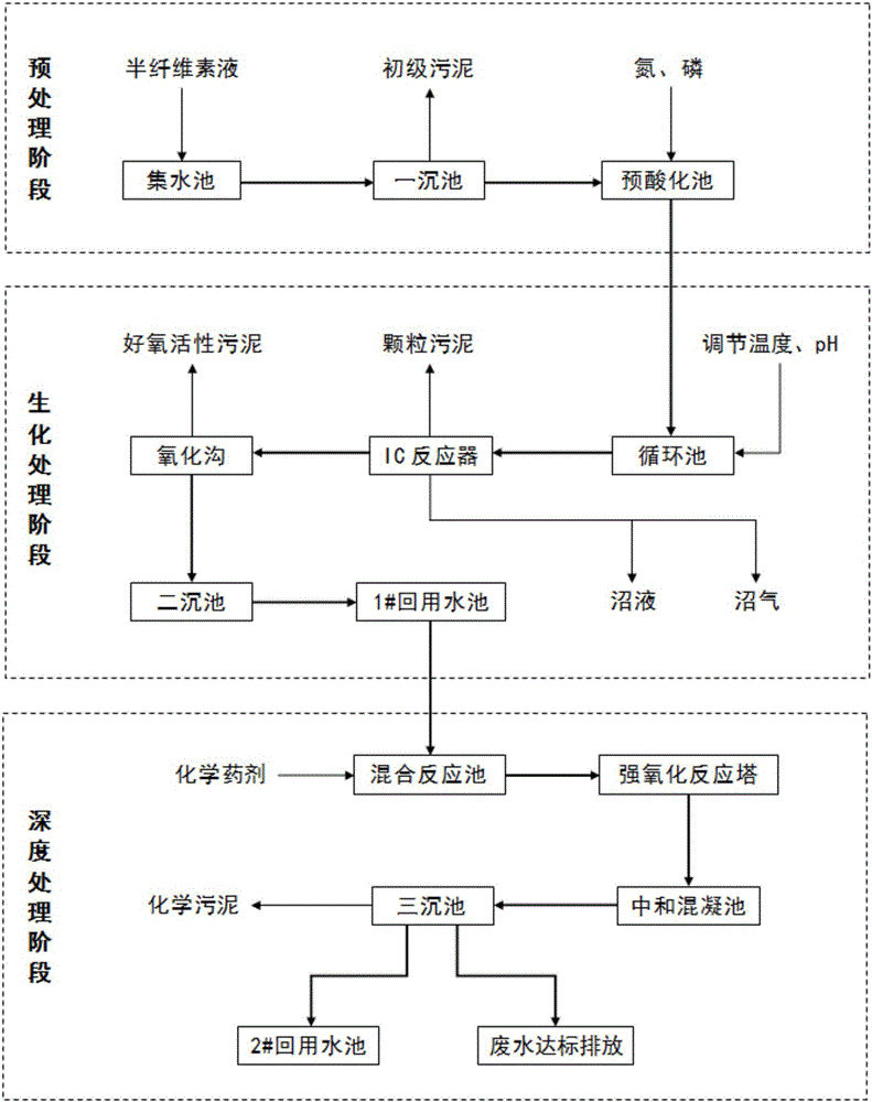 Environment-friendly additional fertilizer and preparation method thereof