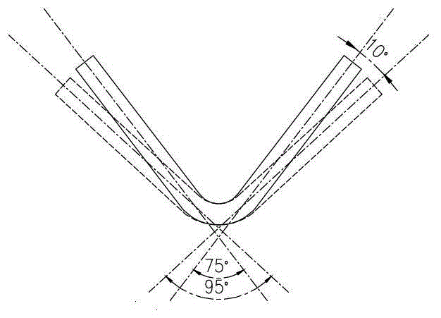 A method and system for controlling bending of high-strength steel