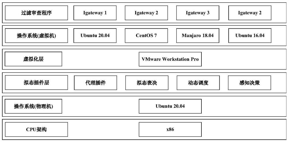 Industrial network endogenous security boundary protection method, device and architecture