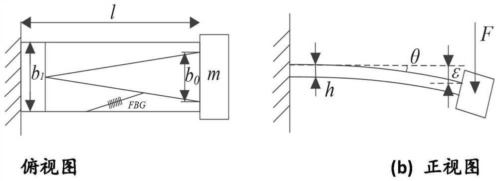 Temperature-insensitive FBG acceleration sensor and method based on strain chirp effect