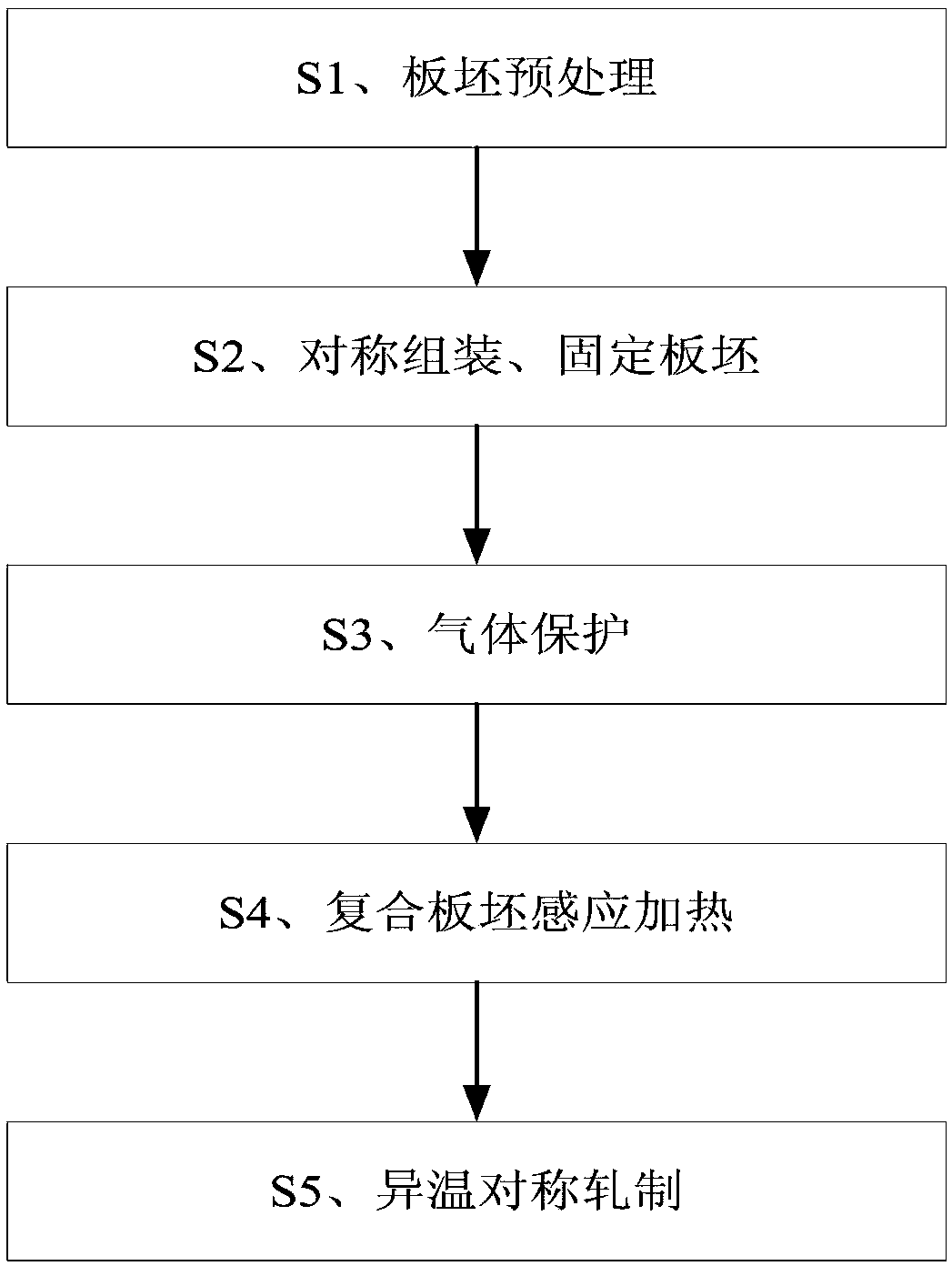 Method for preparing titanium-magnesium composite plate by electromagnetic induction heating and straight rolling at different temperatures