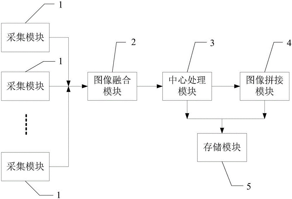 Local registration parallel video stitching method and local registration parallel video stitching system