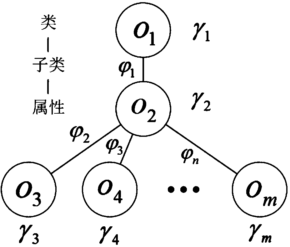 Structured image description method