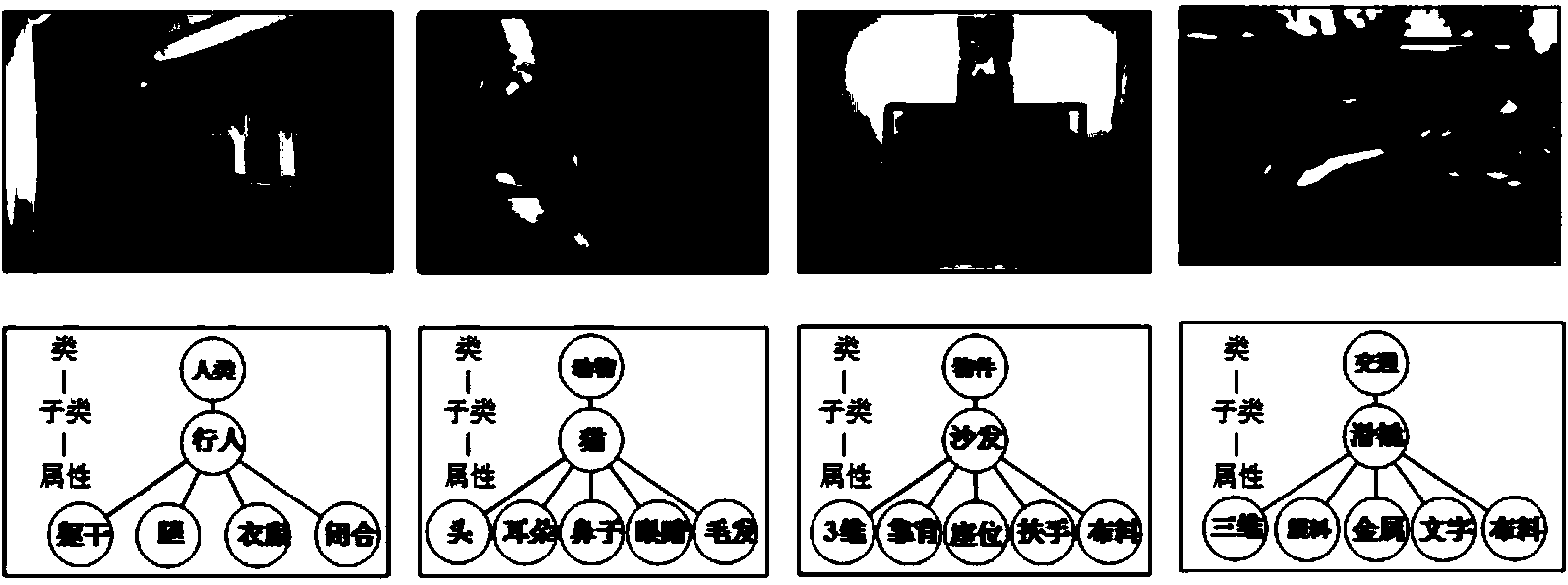 Structured image description method