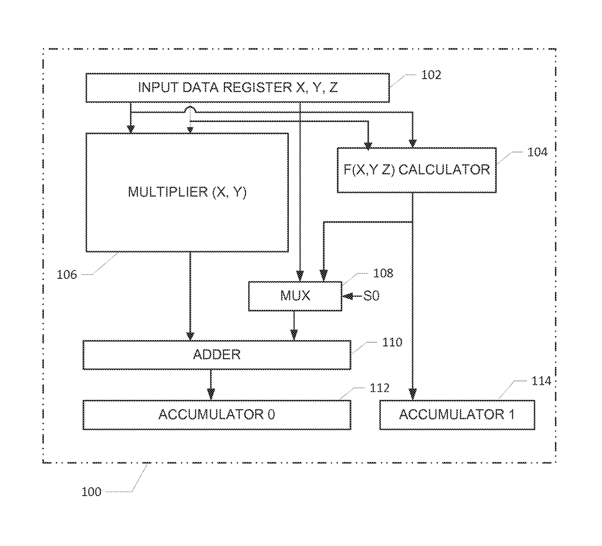 Datapath circuit for digital signal processors