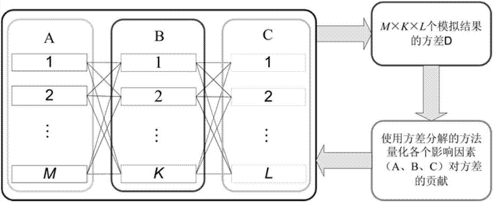 Hilly region hydrological forecasting model and data precision matching method based on uncertainty analysis