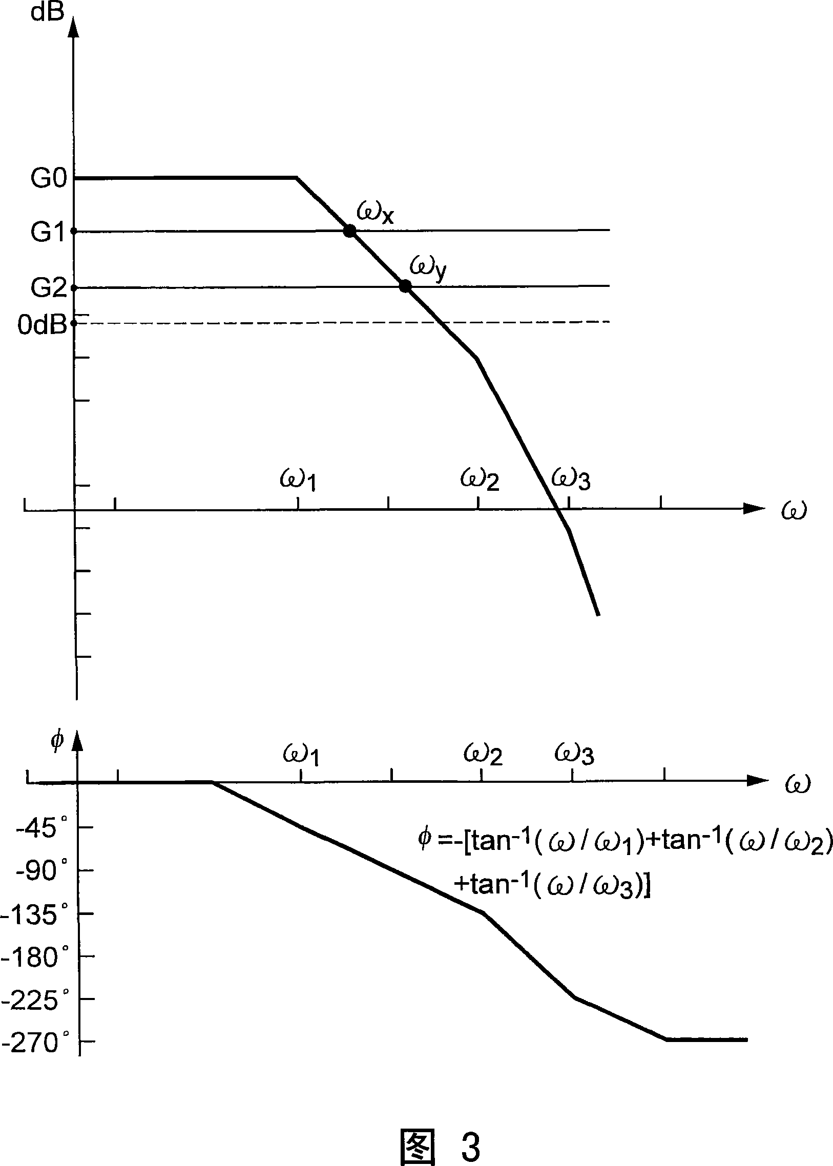 Dynamic bandwidth compensating method and associated apparatus