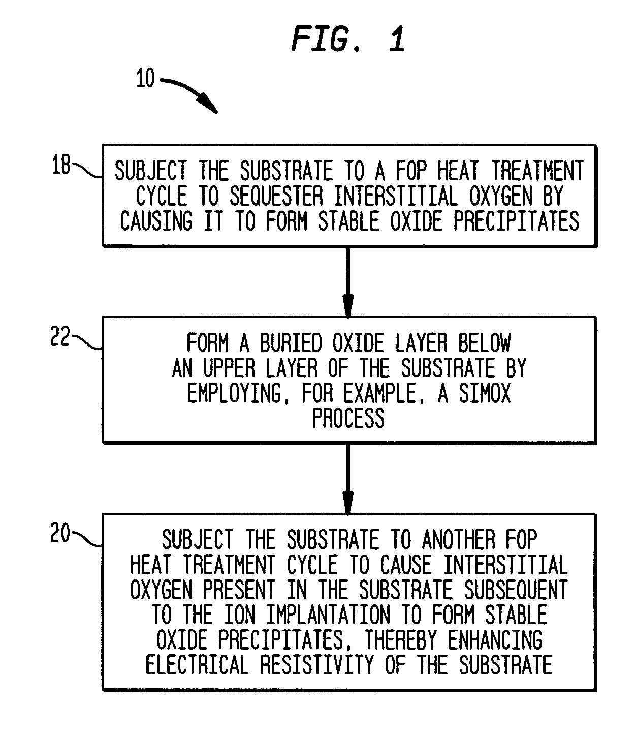 Method of producing a high resistivity SIMOX silicon substrate