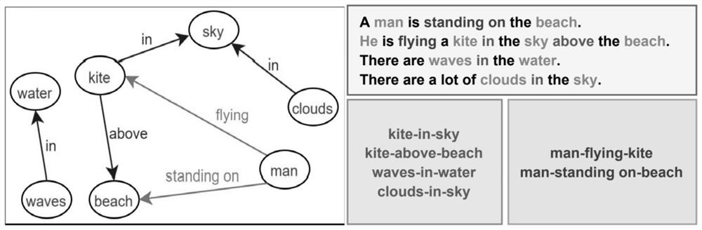 An Image Paragraph Description Method Based on Relational Coding and Hierarchical Attention Mechanism