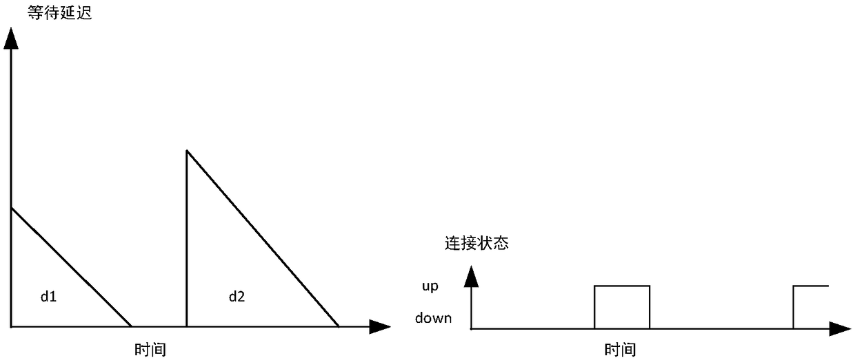 Mobile ad hoc network routing method supporting carrying-storage-forwarding mechanism