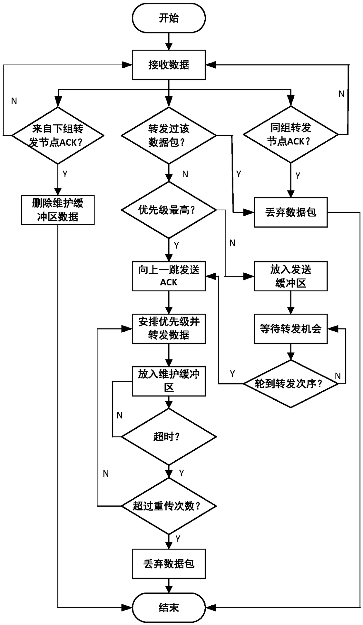 Mobile ad hoc network routing method supporting carrying-storage-forwarding mechanism