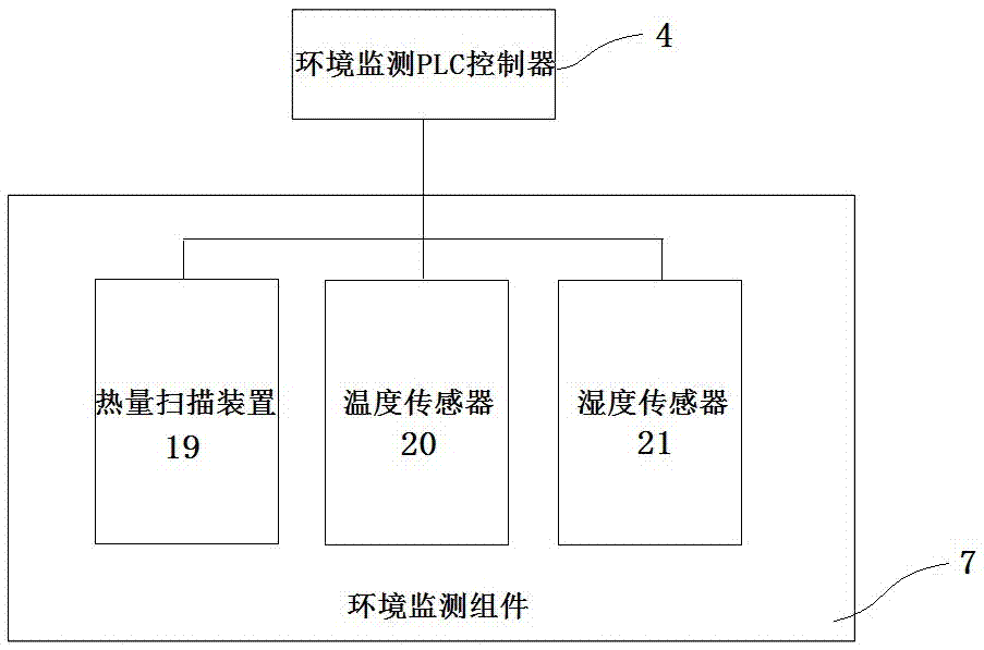 Real-time monitoring, adjusting and controlling method for machine room operation energy consumption