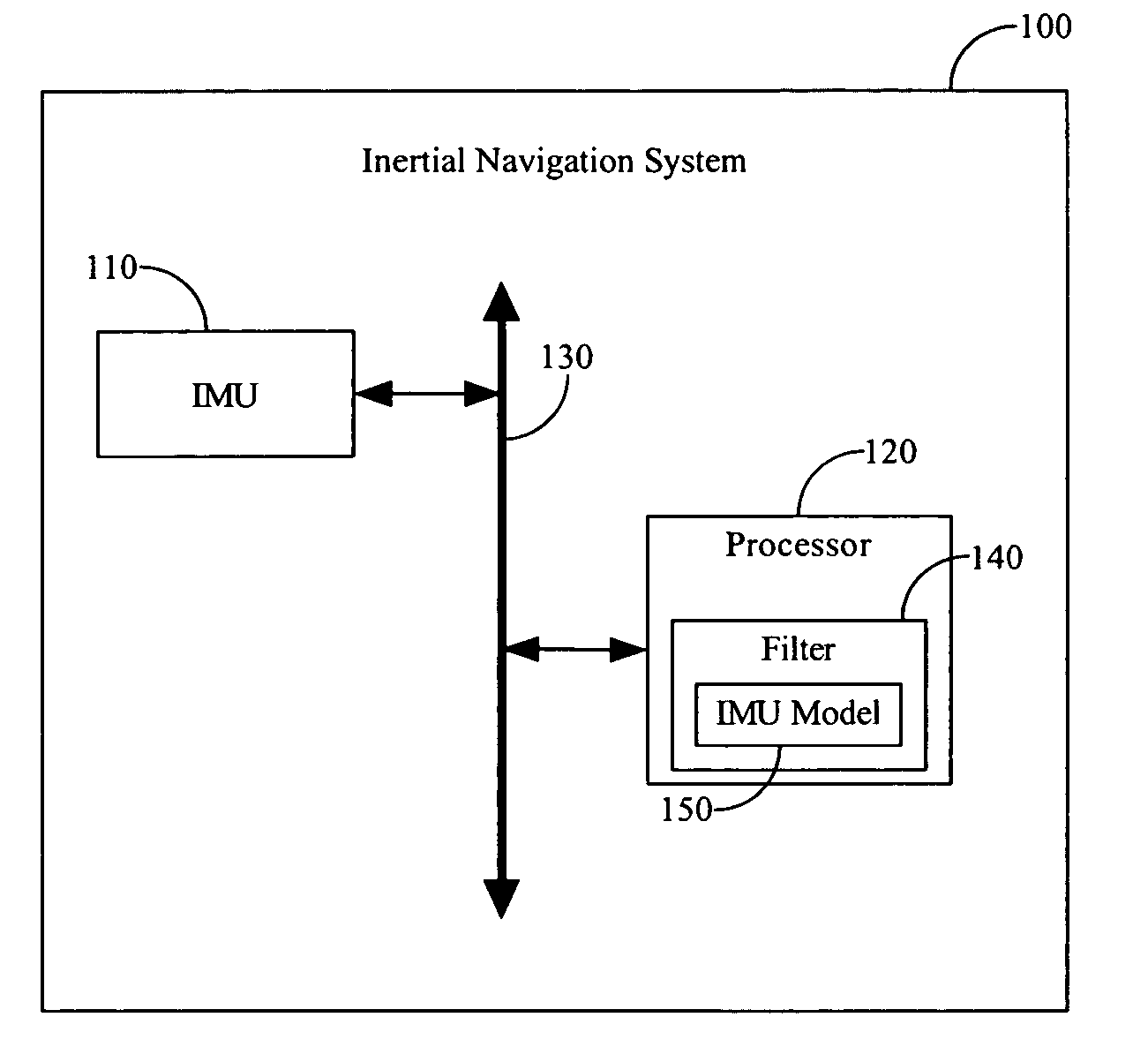 Navigation component modeling system and method